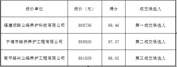 福建高速养护网 -  1XBET正规平台,1XBET（中国）