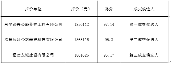 福建高速养护网 -  1XBET正规平台,1XBET（中国）