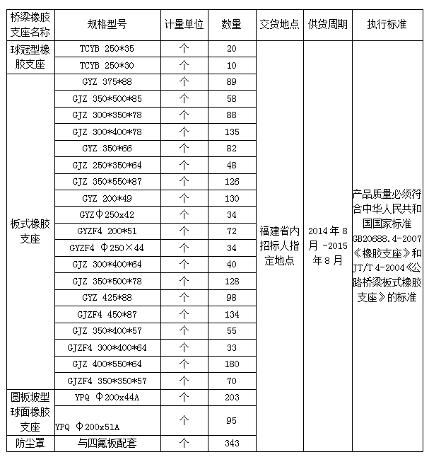 福建高速养护网 -  1XBET正规平台,1XBET（中国）