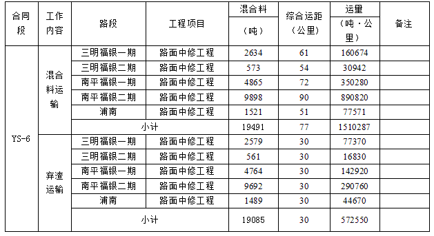 福建高速养护网 -  1XBET正规平台,1XBET（中国）