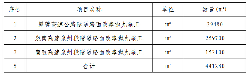 福建高速养护网 -  1XBET正规平台,1XBET（中国）