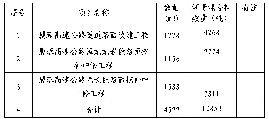 福建高速养护网 -  1XBET正规平台,1XBET（中国）